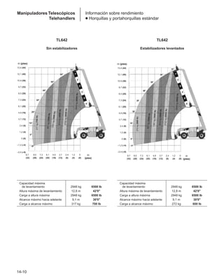 Manual_de_rendimiento_caterpillar_edicio.pdf