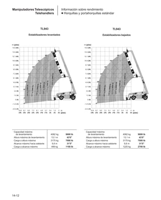 Manual_de_rendimiento_caterpillar_edicio.pdf