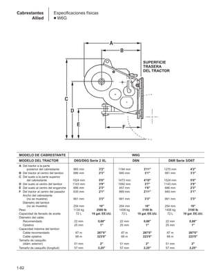 1-82
Cabrestantes
Allied
Especificaciones físicas
● W6G
SUPERFICIE
TRASERA
DEL TRACTOR
MODELO DE CABRESTANTE W6G
MODELO DEL TRACTOR D6G/D6G Serie 2 XL D6N D6R Serie 3/D6T
A Del tractor a la parte
posterior del cabrestante 965 mm 3'2 1194 mm 3'11 1270 mm 4'2
B Del tractor al centro del tambor 686 mm 2'3 940 mm 3'1 991 mm 3'3
C Del suelo a la parte superior
del cabrestante 1524 mm 5'0 1473 mm 4'10 1524 mm 5'0
D Del suelo al centro del tambor 1143 mm 3'9 1092 mm 3'7 1143 mm 3'9
E Del suelo al centro del enganche 686 mm 2'3 457 mm 1'6 686 mm 2'3
F Del tractor al centro del pasador 635 mm 2'1 889 mm 2'11 940 mm 3'1
Ancho del cabrestante
(no se muestra) 991 mm 3'3 991 mm 3'3 991 mm 3'3
Diámetro del tambor
(no se muestra) 254 mm 10 254 mm 10 254 mm 10
Peso 1134 kg 2500 lb 1406 kg 3100 lb 1406 kg 3100 lb
Capacidad de llenado de aceite 72 L 19 gal. EE.UU. 72 L 19 gal. EE.UU. 72 L 19 gal. EE.UU.
Diámetro del cable:
Recomendado 22 mm 0,88 22 mm 0,88 22 mm 0,88
Optativo 25 mm 1 25 mm 1 25 mm 1
Capacidad máxima del tambor:
Cable recomendado 87 m 287'0 87 m 287'0 87 m 287'0
Cable optativo 68 m 223'0 68 m 223'0 68 m 223'0
Tamaño de casquillo
(diám. exterior) 51 mm 2 51 mm 2 51 mm 2
Tamaño de casquillo (longitud) 57 mm 2,25 57 mm 2,25 57 mm 2,25
 