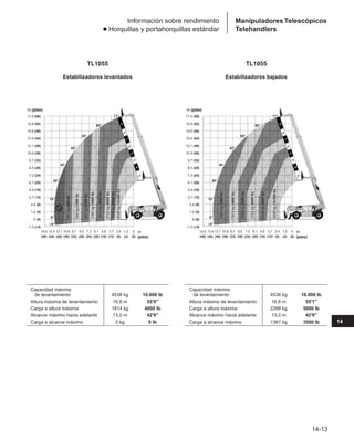 Manual_de_rendimiento_caterpillar_edicio.pdf