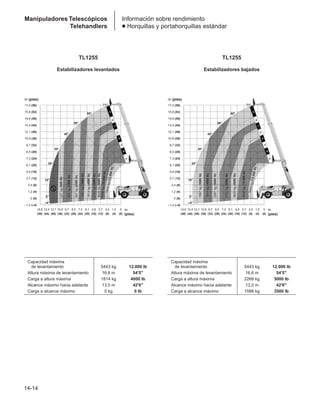 Manual_de_rendimiento_caterpillar_edicio.pdf