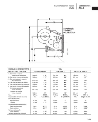 1-83
1
Cabrestantes
Allied
Especificaciones físicas
● W8L
SUPERFICIE
TRASERA
DEL TRACTOR
MODELO DE CABRESTANTE W8L
MODELO DEL TRACTOR D7G/D7G Serie 2 D7R Serie 2 D8T/572R Serie 2
A Del tractor a la parte
posterior del cabrestante 864 mm 2'10 1245 mm 4'1 1245 mm 4'1
B Del tractor al centro del tambor 584 mm 1'11 965 mm 3'2 965 mm 3'2
C Del suelo a la parte superior
del cabrestante 1575 mm 5'2 1600 mm 5'3 1727 mm 5'8
D Del suelo al centro del tambor 1194 mm 3'11 1219 mm 4'0 1346 mm 4'5
E Del suelo al centro del enganche 559 mm 1'10 610 mm 2'0 737 mm 2'5
F Del tractor al centro del pasador 686 mm 2'3 1067 mm 3'6 1067 mm 3'6
Ancho del cabrestante
(no se muestra) 1041 mm 3'5 1041 mm 3'5 1041 mm 3'5
Diámetro del tambor
(no se muestra) 305 mm 12 305 mm 12 305 mm 12
Peso 1270 kg 2800 lb 1543 kg 3400 lb 1725 kg 3800 lb
Capacidad de llenado de aceite 79 L 21 gal. EE.UU. 79 L 21 gal. EE.UU. 79 L 21 gal. EE.UU.
Diámetro del cable:
Recomendado 25 mm 1 25 mm 1 25 mm 1
Optativo 29 mm 1,13 29 mm 1,13 29 mm 1,13
Capacidad máxima del tambor:
Cable recomendado 84 m 275'0 84 m 275'0 84 m 275'0
Cable optativo 67 m 220'0 67 m 220'0 67 m 220'0
Tamaño de casquillo
(diám. exterior) 57 mm 2,25 57 mm 2,25 57 mm 2,25
Tamaño de casquillo (longitud) 60 mm 2,38 60 mm 2,38 60 mm 2,38
 