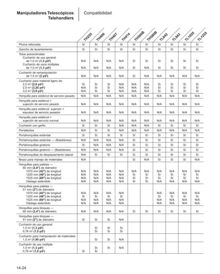Manual_de_rendimiento_caterpillar_edicio.pdf