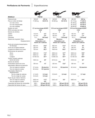 Manual_de_rendimiento_caterpillar_edicio.pdf
