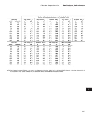 Manual_de_rendimiento_caterpillar_edicio.pdf