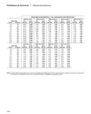 Manual_de_rendimiento_caterpillar_edicio.pdf