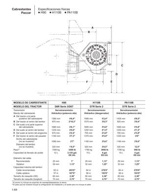 1-84
Cabrestantes
Paccar
Especificaciones físicas
● H90 ● H110B ● PA110B
MODELO DE CABRESTANTE H90 H110B PA110B
MODELO DEL TRACTOR D6R Serie 3/D6T D7R Serie 2 D7R Serie 2
Transmisión Servotransmisión Servotransmisión Servotransmisión
Mando del cabrestante Hidráulico (potencia alta) Hidráulico (desgarrador) Hidráulico (potencia alta)
A Del tractor a la parte
posterior del cabrestante 1380 mm 4'6,4 1585 mm 5'2,4 1435 mm 4'8,5
B Del tractor al centro del tambor 870 mm 2'10,3 1075 mm 3'6,3 925 mm 3'0,4
C Del suelo a la parte superior
del cabrestante 1680 mm 5'6,1 1695 mm 5'5,8 1695 mm 5'5,8
D Del suelo al centro del tambor 1235 mm 4'0,6 1255 mm 4'1,5 1255 mm 4'1,5
E Del suelo al centro del enganche 670 mm 2'2,4 705 mm 2'3,8 705 mm 2'3,8
F Del tractor al centro del pasador 1160 mm 3'7,3 1370 mm 4'5,9 1220 mm 4'0
Ancho del cabrestante
(no se muestra)* 1090 mm 3'7 1160 mm 3'9,6 1160 mm 3'9,6
Diámetro del tambor
(no se muestra) 320 mm 1'0,5 320 mm 2'0,5 320 mm 12,5
Peso** 1500 kg 3300 lb 1790 kg 3950 lb 1790 kg 950 lb
Capacidad de llenado de aceite 12 L 3,125 gal. 15 L 4 gal. 15 L 4 gal.
EE.UU. EE.UU. EE.UU.
Diámetro del cable:
Recomendado 25 mm 1 29 mm 1,13 29 mm 1,13
Optativo 29 mm 1,13 32 mm 1,25 32 mm 1,25
Capacidad máxima del tambor:
Cable recomendado 62 m 203'0 84 m 276'0 84 m 276'0
Cable optativo 57 m 187'0 58 m 193'0 58 m 193'0
Tamaño de casquillo (OD) 60 mm 2,38 60 mm 2,38 60 mm 2,38
Tamaño de casquillo (longitud) 70 mm 2,75 70 mm 2,75 70 mm 2,75
**El ancho no incluye los soportes de montaje/adaptadores (si tiene).
**El peso que se muestra incluye la configuración de instalación y el aceite pero no incluye el cable.
 