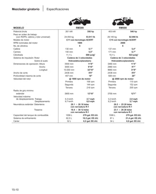 Manual_de_rendimiento_caterpillar_edicio.pdf