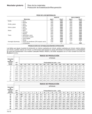 Manual_de_rendimiento_caterpillar_edicio.pdf