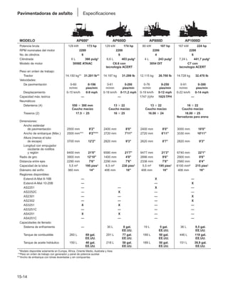 Manual_de_rendimiento_caterpillar_edicio.pdf