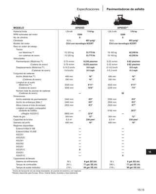 Manual_de_rendimiento_caterpillar_edicio.pdf