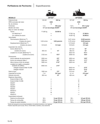 Manual_de_rendimiento_caterpillar_edicio.pdf