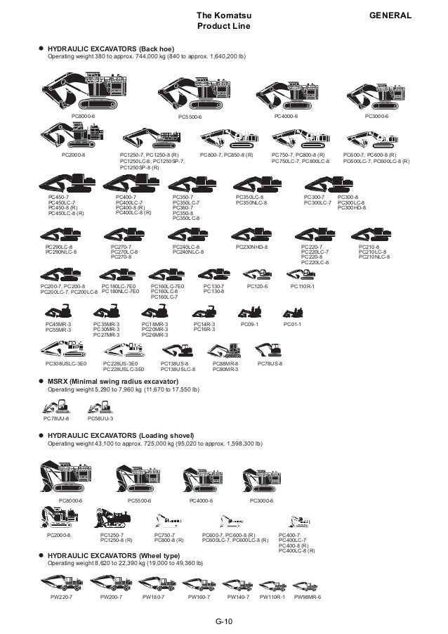 Komatsu Excavator Owners Manual