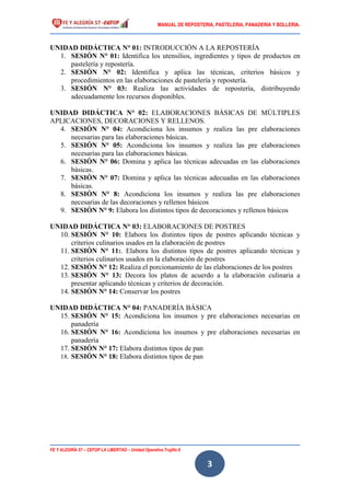 MANUAL DE REPOSTERIA, PASTELERIA, PANADERIA Y BOLLERIA.
FE Y ALEGRÍA 57 – CEFOP LA LIBERTAD – Unidad Operativa Trujillo II
3
UNIDAD DIDÁCTICA N° 01: INTRODUCCIÓN A LA REPOSTERÍA
1. SESIÓN N° 01: Identifica los utensilios, ingredientes y tipos de productos en
pastelería y repostería.
2. SESIÓN N° 02: Identifica y aplica las técnicas, criterios básicos y
procedimientos en las elaboraciones de pastelería y repostería.
3. SESIÓN N° 03: Realiza las actividades de repostería, distribuyendo
adecuadamente los recursos disponibles.
UNIDAD DIDÁCTICA N° 02: ELABORACIONES BÁSICAS DE MÚLTIPLES
APLICACIONES, DECORACIONES Y RELLENOS.
4. SESIÓN N° 04: Acondiciona los insumos y realiza las pre elaboraciones
necesarias para las elaboraciones básicas.
5. SESIÓN N° 05: Acondiciona los insumos y realiza las pre elaboraciones
necesarias para las elaboraciones básicas.
6. SESIÓN N° 06: Domina y aplica las técnicas adecuadas en las elaboraciones
básicas.
7. SESIÓN N° 07: Domina y aplica las técnicas adecuadas en las elaboraciones
básicas.
8. SESIÓN N° 8: Acondiciona los insumos y realiza las pre elaboraciones
necesarias de las decoraciones y rellenos básicos
9. SESIÓN N° 9: Elabora los distintos tipos de decoraciones y rellenos básicos
UNIDAD DIDÁCTICA N° 03: ELABORACIONES DE POSTRES
10. SESIÓN N° 10: Elabora los distintos tipos de postres aplicando técnicas y
criterios culinarios usados en la elaboración de postres
11. SESIÓN N° 11:. Elabora los distintos tipos de postres aplicando técnicas y
criterios culinarios usados en la elaboración de postres
12. SESIÓN N° 12: Realiza el porcionamiento de las elaboraciones de los postres
13. SESIÓN N° 13: Decora los platos de acuerdo a la elaboración culinaria a
presentar aplicando técnicas y criterios de decoración.
14. SESIÓN N° 14: Conservar los postres
UNIDAD DIDÁCTICA N° 04: PANADERÍA BÁSICA
15. SESIÓN N° 15: Acondiciona los insumos y pre elaboraciones necesarias en
panadería
16. SESIÓN N° 16: Acondiciona los insumos y pre elaboraciones necesarias en
panadería
17. SESIÓN N° 17: Elabora distintos tipos de pan
18. SESIÓN N° 18: Elabora distintos tipos de pan
 
