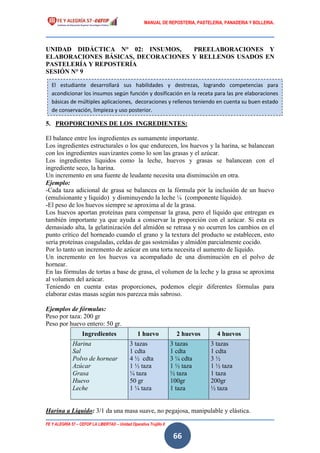 MANUAL DE REPOSTERIA, PASTELERIA, PANADERIA Y BOLLERIA.
FE Y ALEGRÍA 57 – CEFOP LA LIBERTAD – Unidad Operativa Trujillo II
66
UNIDAD DIDÁCTICA N° 02: INSUMOS, PREELABORACIONES Y
ELABORACIONES BÁSICAS, DECORACIONES Y RELLENOS USADOS EN
PASTELERÍA Y REPOSTERÍA
SESIÓN N° 9
5. PROPORCIONES DE LOS INGREDIENTES:
El balance entre los ingredientes es sumamente importante.
Los ingredientes estructurales o los que endurecen, los huevos y la harina, se balancean
con los ingredientes suavizantes como lo son las grasas y el azúcar.
Los ingredientes líquidos como la leche, huevos y grasas se balancean con el
ingrediente seco, la harina.
Un incremento en una fuente de leudante necesita una disminución en otra.
Ejemplo:
-Cada taza adicional de grasa se balancea en la fórmula por la inclusión de un huevo
(emulsionante y líquido) y disminuyendo la leche ¼ (componente líquido).
-El peso de los huevos siempre se aproxima al de la grasa.
Los huevos aportan proteínas para compensar la grasa, pero el líquido que entregan es
también importante ya que ayuda a conservar la proporción con el azúcar. Si esta es
demasiado alta, la gelatinización del almidón se retrasa y no ocurren los cambios en el
punto crítico del horneado cuando el grano y la textura del producto se establecen, esto
sería proteínas coaguladas, celdas de gas sostenidas y almidón parcialmente cocido.
Por lo tanto un incremento de azúcar en una torta necesita el aumento de líquido.
Un incremento en los huevos va acompañado de una disminución en el polvo de
hornear.
En las fórmulas de tortas a base de grasa, el volumen de la leche y la grasa se aproxima
al volumen del azúcar.
Teniendo en cuenta estas proporciones, podemos elegir diferentes fórmulas para
elaborar estas masas según nos parezca más sabroso.
Ejemplos de fórmulas:
Peso por taza: 200 gr
Peso por huevo entero: 50 gr.
Ingredientes 1 huevo 2 huevos 4 huevos
Harina
Sal
Polvo de hornear
Azúcar
Grasa
Huevo
Leche
3 tazas
1 cdta
4 ½ cdta
1 ½ taza
¼ taza
50 gr
1 ¼ taza
3 tazas
1 cdta
3 ¼ cdta
1 ½ taza
½ taza
100gr
1 taza
3 tazas
1 cdta
3 ½
1 ½ taza
1 taza
200gr
½ taza
Harina a Líquido: 3/1 da una masa suave, no pegajosa, manipulable y elástica.
El estudiante desarrollará sus habilidades y destrezas, logrando competencias para
acondicionar los insumos según función y dosificación en la receta para las pre elaboraciones
básicas de múltiples aplicaciones, decoraciones y rellenos teniendo en cuenta su buen estado
de conservación, limpieza y uso posterior.
 