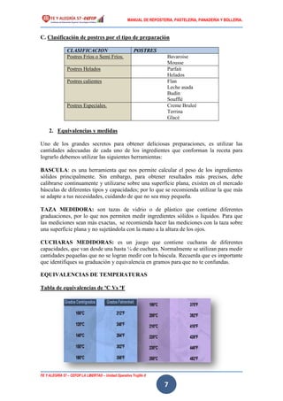 MANUAL DE REPOSTERIA, PASTELERIA, PANADERIA Y BOLLERIA.
FE Y ALEGRÍA 57 – CEFOP LA LIBERTAD – Unidad Operativa Trujillo II
7
C. Clasificación de postres por el tipo de preparación
CLASIFICACION POSTRES
Postres Fríos o Semi Fríos. Bavaroise
Mousse
Postres Helados Parfait
Helados
Postres calientes Flan
Leche asada
Budín
Soufflé
Postres Especiales. Creme Bruleé
Terrina
Glacé
2. Equivalencias y medidas
Uno de los grandes secretos para obtener deliciosas preparaciones, es utilizar las
cantidades adecuadas de cada uno de los ingredientes que conforman la receta para
lograrlo debemos utilizar las siguientes herramientas:
BASCULA: es una herramienta que nos permite calcular el peso de los ingredientes
sólidos principalmente. Sin embargo, para obtener resultados más precisos, debe
calibrarse continuamente y utilizarse sobre una superficie plana, existen en el mercado
básculas de diferentes tipos y capacidades; por lo que se recomienda utilizar la que más
se adapte a tus necesidades, cuidando de que no sea muy pequeña.
TAZA MEDIDORA: son tazas de vidrio o de plástico que contiene diferentes
graduaciones, por lo que nos permiten medir ingredientes sólidos o líquidos. Para que
las mediciones sean más exactas, se recomienda hacer las mediciones con la taza sobre
una superficie plana y no sujetándola con la mano a la altura de los ojos.
CUCHARAS MEDIDORAS: es un juego que contiene cucharas de diferentes
capacidades, que van desde una hasta ¼ de cuchara. Normalmente se utilizan para medir
cantidades pequeñas que no se logran medir con la báscula. Recuerda que es importante
que identifiques su graduación y equivalencia en gramos para que no te confundas.
EQUIVALENCIAS DE TEMPERATURAS
Tabla de equivalencias de ºC Vs ºF
 