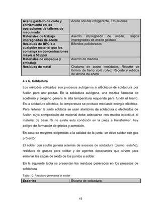 Manual de residuos peligrosos para metalmecanica.pdf