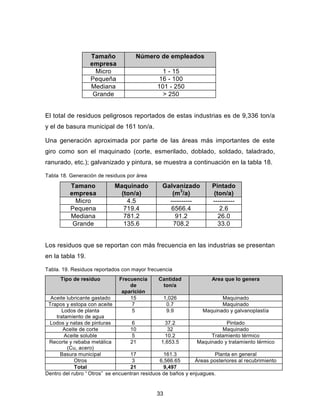 Manual de residuos peligrosos para metalmecanica.pdf