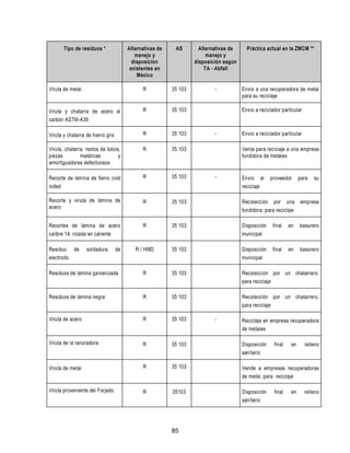 Manual de residuos peligrosos para metalmecanica.pdf