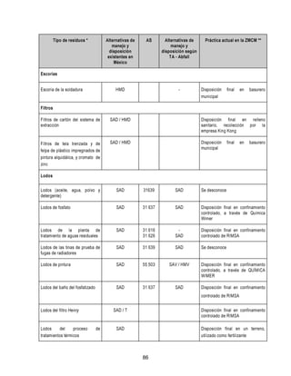 Manual de residuos peligrosos para metalmecanica.pdf