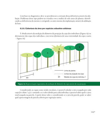 Com base no diagnóstico, deve-se providenciar a correção dessa deficiência através da adubação. Problemas desse tipo podem ser evitados com a análise do solo antes do plantio, identificando as deficiências do mesmo e corrigindo-as antes mesmo da implantação, através da adubação
de base.
9.3.9. Cobertura da área por espécies arbustivo-arbóreas
É obtida através da medição do diâmetro da projeção da copa dos indivíduos (Figura 75) ou
diretamente das copas dos indivíduos, com trena (distância de uma extremidade da copa à outra
– Figura 76).

Figura 75: Representação esquemática da avaliação do diâmetro da copa através de sua projeção.

Considerando as copas como sendo circulares, é possível calcular a área ocupada por cada
copa (π x diâm.²/4 ) e, somando-se o valor obtido para cada indivíduo, é possível saber qual é a área
total ocupada na parcela. A partir desse valor, e considerando-se a área da parcela, pode-se saber
qual a porcentagem da parcela coberta por vegetação nativa.

123 •

 