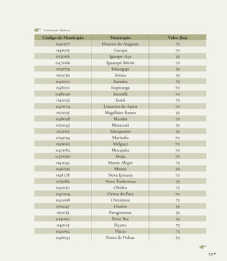 Continuação Tabela 02

Código do Município
049107
045055
053066
047066
053074
051039
042021
048011
048020
041033
047074
052035
048038
052043
052051
054054
045063
047082
047090
041041
046035
048178
053082
041050
047104
041068
051047
051055
053090
049115
041092
046043

Município
Floresta do Araguaia
Gurupá
Igarapé-Açu
Iguarapé Mirim
Inhangapi
Irituia
Itaituba
Itupiranga
Jacundá
Juriti
Limoeiro do Ajuru
Magalhães Barata
Marabá
Maracanã
Marapanim
Marituba
Melgaço
Mocajuba
Moju
Monte Alegre
Muaná
Nova Ipixuna
Nova Timboteua
Óbidos
Oeiras do Pará
Oriximiná
Ourém
Paragominas
Peixe Boi
Piçarra
Placas
Ponta de Pedras

Valor (ha)
75
70
55
70
55
55
75
70
70
75
70
55
70
55
55
70
70
70
70
75
65
70
55
75
70
75
55
55
55
75
75
65

19 •

 
