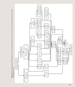 43 •

Figura 20: Fluxograma para identificação de situações ambientais passíveis de receber ações de restauração florestal no município
de Paragominas, PA.

 