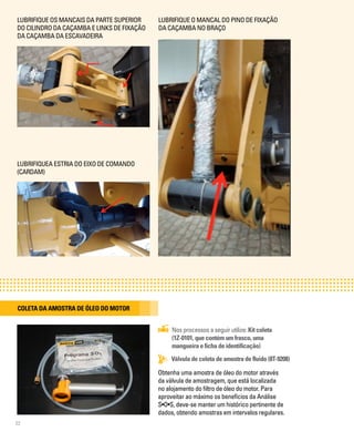 22
LUBRIFIQUE OS MANCAIS DA PARTE SUPERIOR
DO CILINDRO DA CAÇAMBA E LINKS DE FIXAÇÃO
DA CAÇAMBA DA ESCAVADEIRA
LUBRIFIQUEA ESTRIA DO EIXO DE COMANDO
(CARDAM)
LUBRIFIQUE O MANCAL DO PINO DE FIXAÇÃO
DA CAÇAMBA NO BRAÇO
Nos processos a seguir utilize: Kit coleta
(1Z-0101, que contém um frasco, uma
mangueira e ficha de identificação)
Coleta da amostra de óleo do motor
Obtenha uma amostra de óleo do motor através
da válvula de amostragem, que está localizada
no alojamento do filtro de óleo do motor. Para
aproveitar ao máximo os benefícios da Análise
S•O•S, deve-se manter um histórico pertinente de
dados, obtendo amostras em intervalos regulares.
Válvula de coleta de amostra de fluido (8T-9208)
 