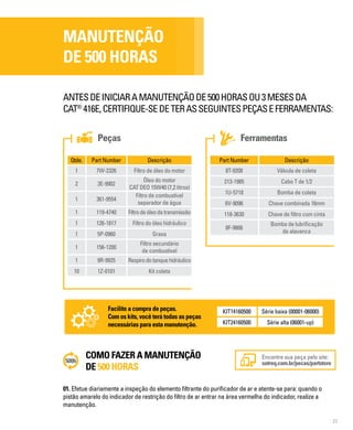 27
MANUTENÇÃO
DE 500 HORAS
MANUTENÇÃO
DE 500 HORAS
ANTESDEINICIARAMANUTENÇÃODE500HORASOU3MESESDA
CAT®
416E,CERTIFIQUE-SEDETERASSEGUINTESPEÇASEFERRAMENTAS:
Peças Ferramentas
Qtde. Part Number Descrição
1 7W-2326 Filtro de óleo do motor
2 3E-9902
Óleo do motor
CAT DEO 15W40 (7,2 litros)
1 361-9554
Filtro de combustível
separador de água
1 119-4740 Filtrodeóleodatransmissão
1 126-1817 Filtro do óleo hidráulico
1 5P-0960 Graxa
1 156-1200
Filtro secundário
de combustível
1 9R-9925 Respirodotanquehidráulico
10 1Z-0101 Kit coleta
Part Number Descrição
8T-9208 Válvula de coleta
213-1985 Cabo T de 1/2
1U-5718 Bomba de coleta
6V-9096 Chave combinada 16mm
118-3630 Chave de filtro com cinta
8F-9866
Bomba de lubrificação
de alavanca
Encontre sua peça pelo site:
sotreq.com.br/pecas/partstore
COMO FAZER A MANUTENÇÃO
DE 500 HORAS
Facilite a compra de peças.
Com os kits, você terá todas as peças
necessárias para esta manutenção.
KIT14160500 Série baixa (00001-06000)
KIT24160500 Série alta (06001-up)
01. Efetue diariamente a inspeção do elemento filtrante do purificador de ar e atente-se para: quando o
pistão amarelo do indicador de restrição do filtro de ar entrar na área vermelha do indicador, realize a
manutenção.
 