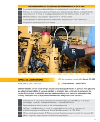 35
Use as seguintes diretrizes para uma coleta apropriada de amostras do óleo do motor
1 Preencha as informações da etiqueta do frasco de amostras antes de começar a extrair o óleo.
2
Os frascos de amostras não usados, mantenha em sacos plásticos fechados. Obtenha amostras do óleo do
motor diretamente da válvula de amostragem do óleo do motor. Não obtenha amostras de outra fonte.
3 Mantenha os frascos vazios tampados até o momento de colher a amostra.
4 Coloque a amostra no plástico de remessa, imediatamente após obtê-la, para evitar contaminação.
5 Nunca extraia amostras do dreno de um sistema.
1 Instale o tirante do cilindro de levantamento. Para mais informações, consulte o Manual de Operação e
Manutenção, “Tirante do Cilindro de Levantamento – Conectar e Desconectar”.
2 Remova o painel de acesso ao motor no lado esquerdo da máquina.
3
Verifique a condição e o ajuste da correia do condicionador de ar. A correia do compressor do
ar-condicionado deve ter uma flexão de 10 mm (0,38 pol) sob uma força de 110 N (25 lb).
4 Afrouxe a contraporca de ajuste (1). Afrouxe os dois parafusos de montagem do suporte do compressor (2).
5 Mova o compressor até que a tensão correta da correia seja atingida.
Correias do ar-condicionado
INSPECIONE / AJUSTE / SUBSTITUA Chave combinada 13mm (6V-9093)
Nos processos a seguir utilize: Correia (1P-4334)
Seforeminstaladascorreiasnovas,verifiqueoajustedascorreiasapós30minutosdeoperação.Paraaplicações
queutilizamcorreiasmúltiplasdecomando,substitua-assempreemjogoscombinados.Seapenasumadas
correiasdeumconjuntoforsubstituída,acorreianovasuportaráumacargamaior,umavezqueascorreias
usadasjáestarãoesticadas.Acargaadicionalsobreacorreianovapoderácausarsuaruptura.
 