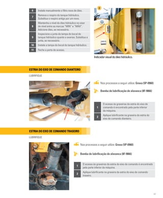 47
Indicadorvisualdoóleohidráulico.
6 Instale manualmente o filtro novo de óleo.
7
Remova o respiro do tanque hidráulico.
Substitua o respiro antigo por um novo.
8
Mantenha o nível do óleo hidráulico no visor
de nível entre as marcas “MIN” e “MÁX”.
Adicione óleo, se necessário.
9
Inspecione a junta da tampa do bocal do
tanque hidráulico quanto a avarias. Substitua a
junta, se necessário.
10 Instale a tampa do bocal do tanque hidráulico.
11 Feche a porta de acesso.
8
Estria do eixo de comando dianteiro
Estria do eixo de comando traseiro
LUBRIFIQUE
LUBRIFIQUE
Bomba de lubrificação de alavanca (8F-9866)
Bomba de lubrificação de alavanca (8F-9866)
Nos processos a seguir utilize: Graxa (5P-0960)
Nos processos a seguir utilize: Graxa (5P-0960)
1
O acesso às graxeiras da estria do eixo de
comando é encontrado pela parte inferior
da máquina.
2
Aplique lubrificante na graxeira da estria do
eixo de comando dianteiro.
1
O acesso às graxeiras da estria do eixo de comando é encontrado
pela parte inferior da máquina.
2
Aplique lubrificante na graxeira da estria do eixo de comando
traseiro.
 