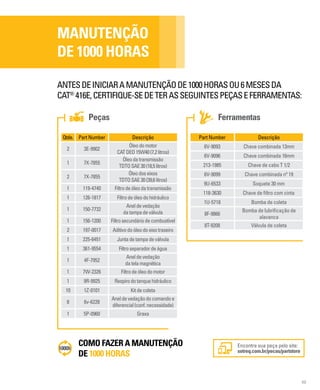 49
MANUTENÇÃO
DE 1000 HORAS
ANTESDEINICIARAMANUTENÇÃODE1000HORASOU6MESESDA
CAT®
416E,CERTIFIQUE-SEDETERASSEGUINTESPEÇASEFERRAMENTAS:
Peças Ferramentas
Qtde. Part Number Descrição
2 3E-9902
Óleodomotor
CATDEO15W40(7,2litros)
1 7X-7855
Óleodatransmissão
TDTOSAE30(18,5litros)
2 7X-7855
Óleodoseixos
TDTOSAE30(39,6litros)
1 119-4740 Filtrodeóleodatransmissão
1 126-1817 Filtrodeóleodohidráulico
1 150-7732
Aneldevedação
datampadeválvula
1 156-1200 Filtrosecundáriodecombustível
2 197-0017 Aditivodoóleodoeixotraseiro
1 225-6451 Juntadetampadeválvula
1 361-9554 Filtroseparadordeágua
1 4F-7952
Aneldevedação
datelamagnética
1 7W-2326 Filtrodeóleodomotor
1 9R-9925 Respirodotanquehidráulico
10 1Z-0101 Kitdecoleta
8 6v-6228
Aneldevedaçãodocomandoe
diferencial(conf.necessidade)
1 5P-0960 Graxa
Part Number Descrição
6V-9093 Chave combinada 13mm
6V-9096 Chave combinada 16mm
213-1985 Chave de cabo T 1/2
6V-9099 Chave combinada nº 19
9U-6533 Soquete 30 mm
118-3630 Chave de filtro com cinta
1U-5718 Bomba de coleta
8F-9866
Bomba de lubrificação de
alavanca
8T-9208 Válvula de coleta
Encontre sua peça pelo site:
sotreq.com.br/pecas/partstore
COMO FAZER A MANUTENÇÃO
DE 1000 HORAS
 