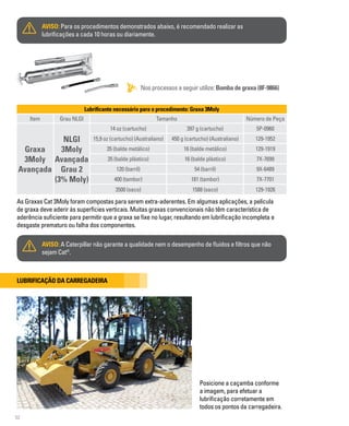 52
AVISO: Para os procedimentos demonstrados abaixo, é recomendado realizar as
lubrificações a cada 10 horas ou diariamente.
AVISO: A Caterpillar não garante a qualidade nem o desempenho de fluidos e filtros que não
sejam Cat®
.
As Graxas Cat 3Moly foram compostas para serem extra-aderentes. Em algumas aplicações, a película
de graxa deve aderir às superfícies verticais. Muitas graxas convencionais não têm característica de
aderência suficiente para permitir que a graxa se fixe no lugar, resultando em lubrificação incompleta e
desgaste prematuro ou falha dos componentes.
Lubrificante necessário para o procedimento: Graxa 3Moly
Item Grau NLGI Tamanho Número de Peça
Graxa
3Moly
Avançada
NLGI
3Moly
Avançada
Grau 2
(3% Moly)
14 oz (cartucho) 397 g (cartucho) 5P-0960
15,9 oz (cartucho) (Australiano) 450 g (cartucho) (Australiano) 129-1952
35 (balde metálico) 16 (balde metálico) 129-1919
35 (balde plástico) 16 (balde plástico) 7X-7699
120 (barril) 54 (barril) 9X-6489
400 (tambor) 181 (tambor) 7X-7701
3500 (saco) 1588 (saco) 129-1926
Nos processos a seguir utilize: Bomba de graxa (8F-9866)
Posicione a caçamba conforme
a imagem, para efetuar a
lubrificação corretamente em
todos os pontos da carregadeira.
Lubrificação da carregadeira
 