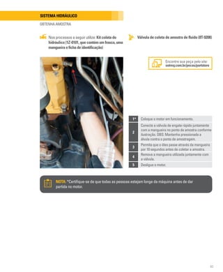63
Sistema hidráulico
OBTENHA AMOSTRA
Válvula de coleta de amostra de fluido (8T-9208)
Nos processos a seguir utilize: Kit coleta do
hidráulico (1Z-0101, que contém um frasco,uma
mangueiraefichadeidentificação)
NOTA: *Certifique-se de que todas as pessoas estejam longe da máquina antes de dar
partida no motor.
1 Coloque o motor em funcionamento.
2
Conecte a válvula de engate rápido juntamente
com a mangueira no ponto de amostra conforme
ilustração. OBS: Mantenha pressionada a
álvula contra o ponto de amostragem.
3
Permita que o óleo passe através da mangueira
por 10 segundos antes de coletar a amostra.
4
Remova a mangueira utilizada juntamente com
a válvula.
5 Desligue o motor.
*
Encontre sua peça pelo site:
sotreq.com.br/pecas/partstore
 