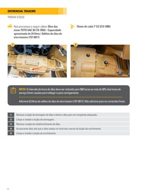 74
Diferencial traseiro
TROQUE O ÓLEO
Chave de cabo T 1/2 (213-1985)
Nos processos a seguir utilize: Óleo dos
eixos TDTO SAE 30 (7X-7855) - Capacidade
aproximada de 24 litros / Aditivo do óleo do
eixo traseiro (197-0017)
1 2
1 Removaobujãodedrenagemdoóleoedreneoóleoparaumrecipienteadequado.
2 Limpe e instale o bujão de drenagem.
3 Removaobujãodenível/enchimentodeóleo.
4 Acrescente óleo até que o óleo esteja no nível das roscas do bujão de enchimento.
5 Limpe e instale o bujão de enchimento.
NOTA:Ointervalodetrocadeóleodeveserreduzidopara500horassemaisde50%dashorasde
serviçoforemusadasparatrafegareparacarregamento.
Adicione0,5litrosdeaditivodoóleodoeixotraseiro(197-0017).Nãoadicioneparaoscomandosfinais.
 
