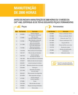77
MANUTENÇÃO
DE 500 HORAS
MANUTENÇÃO
DE 2000 HORAS
ANTESDEINICIARAMANUTENÇÃODE2000HORASOU12MESESDA
CAT®
416E,CERTIFIQUE-SEDETERASSEGUINTESPEÇASEFERRAMENTAS:
Peças Ferramentas
Qtde. Part Number Descrição
8 6V-6228
Aneldevedação
docomandoediferencial
2 3E-9902
Óleodomotor
CATDEO15W40(7,2litros)
2 7X-7861
Óleohidráulicoadvanced
SAE10W(40litros)
3 7X -7858
Óleodatransmissão
TDTOSAE50(55litros)
2 7X-7855
Óleodatransmissão
TDTOSAE30(24litros)
1 119-4740 Filtrodeóleodatransmissão
1 126-1817 Filtrodeóleodohidráulico
1 150-7732
Aneldevedação
datampadeválvula
1 156-1200 Filtrosecundáriodecombustível
1 197-0017 Aditivodoóleodoeixotraseiro
1 225-6451 Junta de tampa de válvula
1 227-7448 Elementoprimáriodeardomotor
1 225-6464 Diafragma
1 227-7449
Elementosecundário
deardomotor
1 283-4237 Filtrosecadordorefrigerante
1 361-9554 Filtroseparadordeágua
1 4F-7952
Aneldevedação
datelamagnética
1 5P-0960 Graxa
1 7W-2326 Filtrodeóleodomotor
1 9R-9925 Respirodotanquehidráulico
10 1Z-0101 Kitdecoleta
Part Number Descrição
6V-9093 Chave combinada 13mm
6V-9096 Chave combinada 16mm
213-1985 Chave de cabo T 1/2
6V -9099 Chave combinada nº 19
9U-6533 Soquete 30 mm
118-3630 Chave de filtro com cinta
1U-5718 Bomba de coleta
8F-9866
Bomba de lubrificação
de alavanca
8T-9208 Válvula de coleta
Encontre sua peça pelo site:
sotreq.com.br/pecas/partstore
 