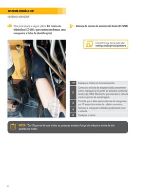 90
Sistema hidráulico
OBTENHA AMOSTRA
Válvula de coleta de amostra de fluido (8T-9208)
Nos processos a seguir utilize: Kit coleta do
hidráulico (1Z-0101, que contém um frasco,uma
mangueiraefichadeidentificação)
NOTA: *Certifique-se de que todas as pessoas estejam longe da máquina antes de dar
partida no motor.
1 Coloque o motor em funcionamento.
2
Conecte a válvula de engate rápido juntamente
com a mangueira no ponto de amostra conforme
ilustração. OBS: Mantenha pressionada a válvula
contra o ponto de amostragem.
3
Permita que o óleo passe através da mangueira
por 10 segundos antes de coletar a amostra.
4
Remova a mangueira utilizada juntamente com
a válvula.
5 Desligue o motor.
*
Encontre sua peça pelo site:
sotreq.com.br/pecas/partstore
 