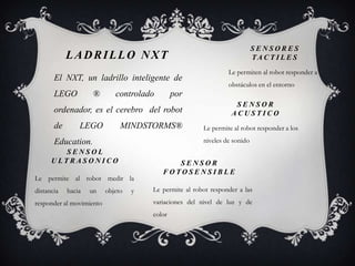 LADRILLO NXT
El NXT, un ladrillo inteligente de
LEGO ® controlado por
ordenador, es el cerebro del robot
de LEGO MINDSTORMS®
Education.
S E N S O R E S
TA C T I L E S
Le permiten al robot responder a
obstáculos en el entorno
S E N S O R
A C U S T I C O
Le permite al robot responder a los
niveles de sonido
Le permite al robot responder a las
variaciones del nivel de luz y de
color
S E N S O R
F O T O S E N S I B L E
S E N S O L
U L T R A S O N I C O
Le permite al robot medir la
distancia hacia un objeto y
responder al movimiento
 