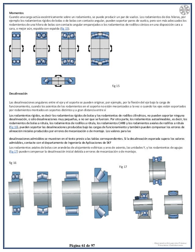 Manual de rodamientos