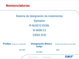 2021-10-27 ©SKF SKF [Group Six Sigma]
Slide 12
Nomenclaturas
Sistema de designación de rodamientos
Ejemplos
R NU2212 ECML
W 6008 C3
23022 2CS
Prefijos (espacio o no separado) Designación Básica Espacio línea oblicua o línea abajo
Sufijo
No ISO ISO
No ISO
 