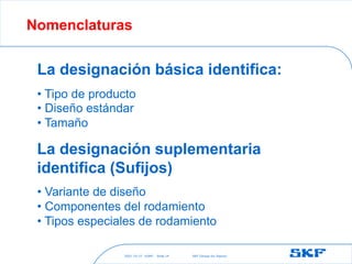 2021-10-27 ©SKF SKF [Group Six Sigma]
Slide 14
La designación básica identifica:
• Tipo de producto
• Diseño estándar
• Tamaño
La designación suplementaria
identifica (Sufijos)
• Variante de diseño
• Componentes del rodamiento
• Tipos especiales de rodamiento
Nomenclaturas
 