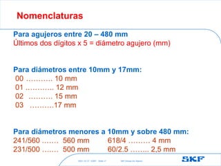 2021-10-27 ©SKF SKF [Group Six Sigma]
Slide 17
Para agujeros entre 20 – 480 mm
Últimos dos dígitos x 5 = diámetro agujero (mm)
Para diámetros entre 10mm y 17mm:
00 .………. 10 mm
01 .……….. 12 mm
02 ………. 15 mm
03 ……….17 mm
Para diámetros menores a 10mm y sobre 480 mm:
241/560 .…… 560 mm 618/4 ……… 4 mm
231/500 ….… 500 mm 60/2.5 …….. 2,5 mm
Nomenclaturas
 