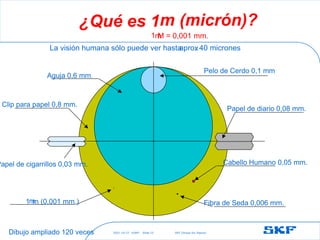 2021-10-27 ©SKF SKF [Group Six Sigma]
Slide 23
¿Qué es 1m (micrón)?
1m
M = 0,001 mm.
La visión humana sólo puede ver hasta
aprox
. 40 micrones
Pelo de Cerdo 0,1 mm
Aguja 0,6 mm.
Clip para papel 0,8 mm.
Papel de cigarrillos 0,03 mm.
Papel de diario 0,08 mm.
Cabello Humano 0,05 mm.
Fibra de Seda 0,006 mm.
1m
m (0,001 mm.)
Dibujo ampliado 120 veces
 