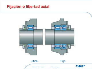 2021-10-27 ©SKF SKF [Group Six Sigma]
Slide 29
Fijación o libertad axial
Libre Fijo
 