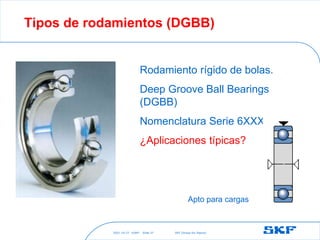 2021-10-27 ©SKF SKF [Group Six Sigma]
Slide 37
Tipos de rodamientos (DGBB)
Rodamiento rígido de bolas.
Deep Groove Ball Bearings
(DGBB)
Nomenclatura Serie 6XXX
¿Aplicaciones típicas?
Apto para cargas
 