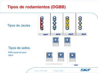 2021-10-27 ©SKF SKF [Group Six Sigma]
Slide 38
Tipos de rodamientos (DGBB)
Tipos de Jaulas
Tipos de sellos
RSH especial para
agua
 