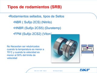 2021-10-27 ©SKF SKF [Group Six Sigma]
Slide 41
Tipos de rodamientos (SRB)
•Rodamientos sellados, tipos de Sellos
•NBR ( Sufijo 2CS) (Nitrilo)
•HNBR (Sufijo 2CS5) (Duratemp)
•FPM (Sufijo 2CS2) (Viton)
No Necesitan ser relubricados
cuando la temperatura es menor a
70°C y cuando la velocidad es
menor al 50% del limite de
velocidad
 