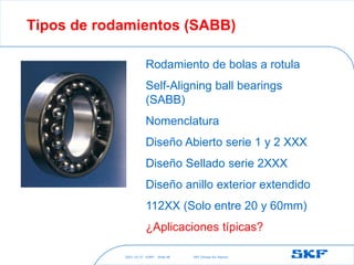 2021-10-27 ©SKF SKF [Group Six Sigma]
Slide 48
Tipos de rodamientos (SABB)
Rodamiento de bolas a rotula
Self-Aligning ball bearings
(SABB)
Nomenclatura
Diseño Abierto serie 1 y 2 XXX
Diseño Sellado serie 2XXX
Diseño anillo exterior extendido
112XX (Solo entre 20 y 60mm)
¿Aplicaciones típicas?
 