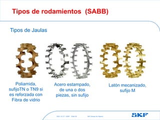 2021-10-27 ©SKF SKF [Group Six Sigma]
Slide 50
Tipos de rodamientos (SABB)
Tipos de Jaulas
Poliamida,
sufijoTN o TN9 si
es reforzada con
Fibra de vidrio
Acero estampado,
de una o dos
piezas, sin sufijo
Latón mecanizado,
sufijo M
 