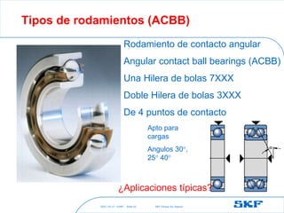 2021-10-27 ©SKF SKF [Group Six Sigma]
Slide 52
Tipos de rodamientos (ACBB)
Rodamiento de contacto angular
Angular contact ball bearings (ACBB)
Una Hilera de bolas 7XXX
Doble Hilera de bolas 3XXX
De 4 puntos de contacto
Apto para
cargas
Angulos 30°,
25° 40°
¿Aplicaciones típicas?
 